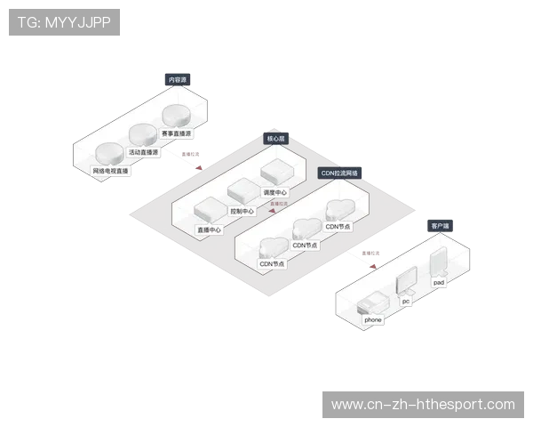 直播技术:低延迟编解码在赛事转播中的落地效果评估,超低延时编解码