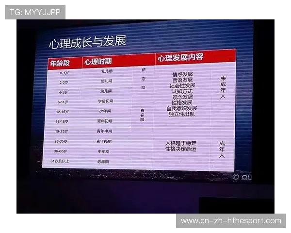 篮球训练在中国青少年心理障碍干预中的研究路径，篮球心理技能训练计划